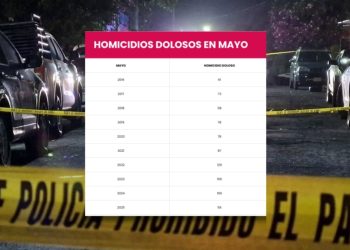 Delitos Crecen en Nuevo León Pese a Cifras de Samuel