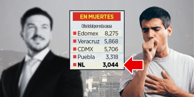 Aire Sucio En Nuevo León › Regiadísticas