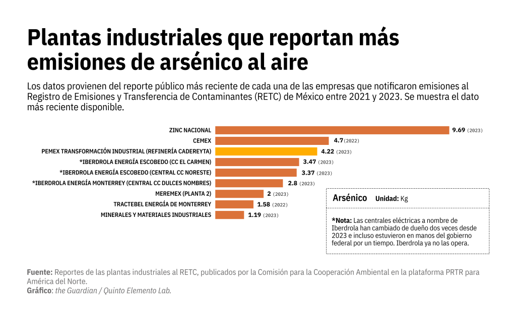 El Aire Sucio En Nuevo León Dejó Más De 3 Mil Muertes En 2023, Reflejando La Gravedad De Las Muertes Por Contaminación Y La Creciente Contaminación.