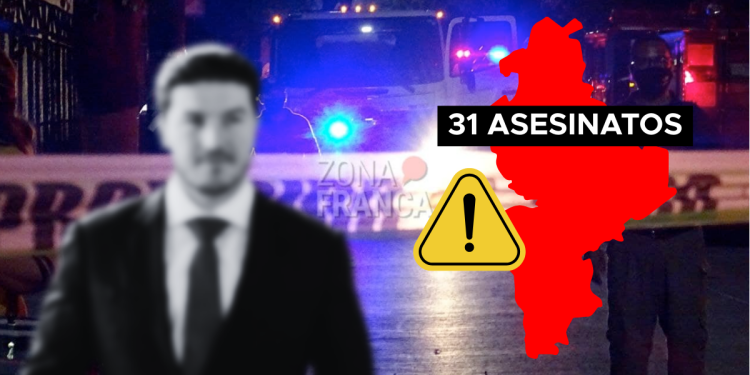 Asesinatos En Nuevo León › Regiadísticas