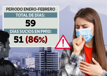 Aire Tóxico › Regiadísticas