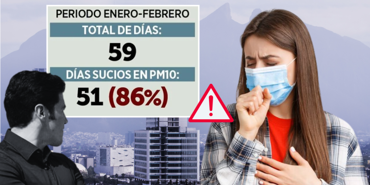 Aire Tóxico › Regiadísticas