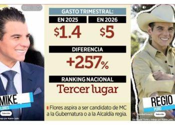 Miguel Flores Está En El Tercer Lugar Nacional De Mayor Gasto De Meta › Regiadísticas