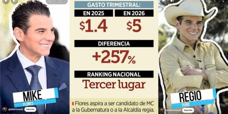 Miguel Flores Está En El Tercer Lugar Nacional De Mayor Gasto De Meta › Regiadísticas