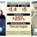 Cifra-exacta-del-gasto-publicitario-del-secretario-de-gobierno › Regiadísticas Miguel Flores Está En El Tercer Lugar Nacional De Mayor Gasto De Meta › Regiadísticas