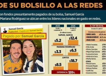 Publicidad Millonaria De Mariana Rodríguez Y Samuel En Redes › Regiadísticas