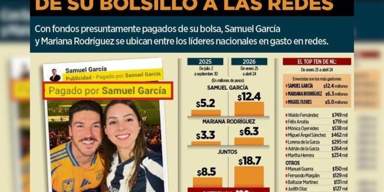 Publicidad Millonaria De Mariana Rodríguez Y Samuel En Redes › Regiadísticas